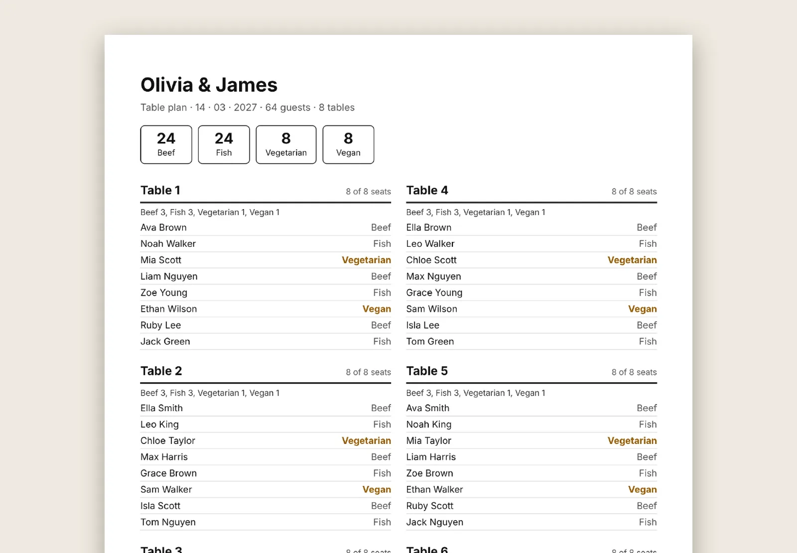 A printable table plan listing each table's guests and meals, with meal counts at the top for the caterer